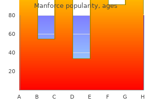 generic manforce 100mg with visa