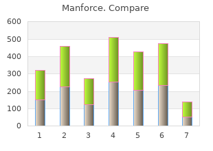 buy 100 mg manforce