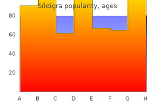 cheap sildigra 25 mg on line