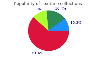 safe 25 mg loxitane