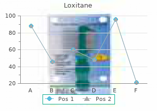 buy loxitane 25 mg overnight delivery