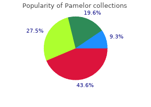purchase pamelor 25 mg with mastercard
