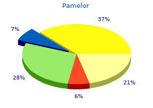 order pamelor 25mg with mastercard