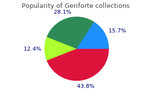 buy geriforte 100mg without a prescription
