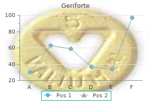 order geriforte paypal