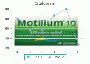 purchase citalopram discount