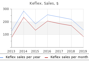 purchase keflex 750 mg fast delivery