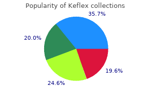 buy keflex 250mg mastercard