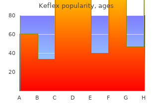 keflex 250mg with visa