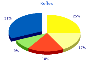 order 500mg keflex with visa