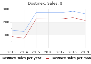 buy dostinex 0.25 mg without prescription