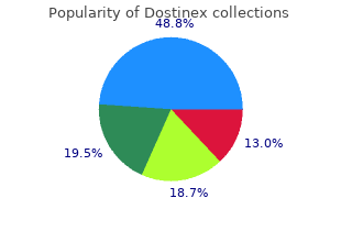 discount 0.25 mg dostinex visa