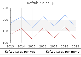 order keftab online