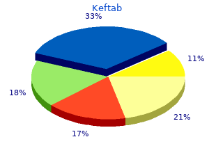 order keftab line