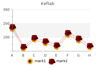 buy keftab 500mg low cost