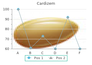 purchase cardizem pills in toronto