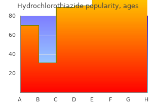 order hydrochlorothiazide from india