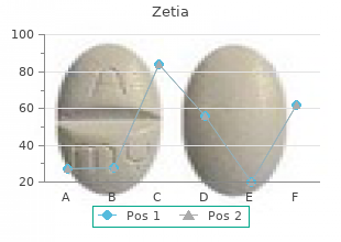 buy zetia american express