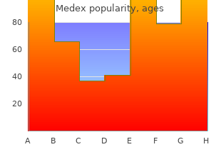 cheap medex 1 mg overnight delivery