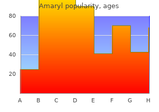 discount amaryl 4mg on-line