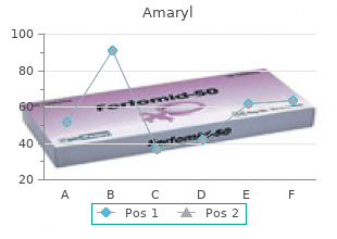 buy discount amaryl 4 mg line