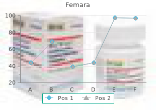 generic femara 2.5 mg with amex