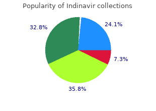 order indinavir in united states online