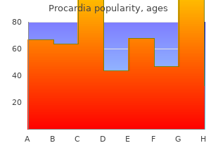 buy discount procardia on-line