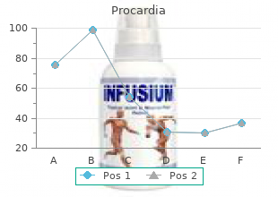 buy 30 mg procardia with visa