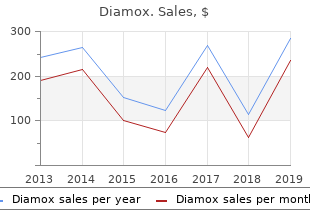 buy diamox once a day