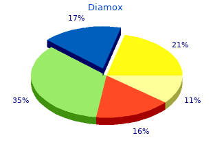 buy cheap diamox on line