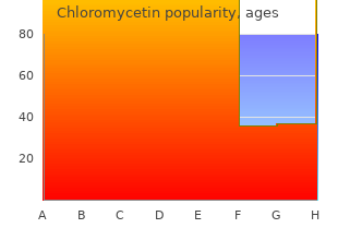 cheap chloromycetin 250 mg fast delivery