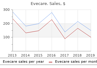 cheap 30 caps evecare with visa