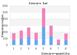 buy discount evecare online