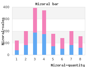 best purchase nizoral