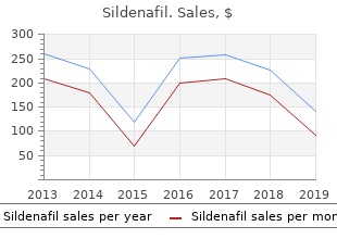 sildenafil 100mg cheap