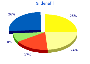 order 75 mg sildenafil mastercard