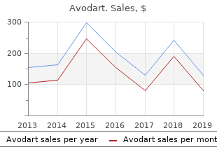 buy avodart mastercard