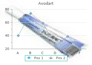 purchase generic avodart canada