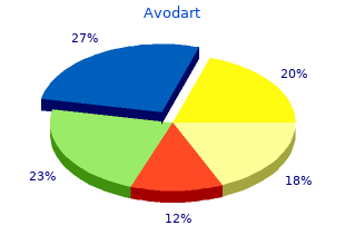 discount 0.5mg avodart