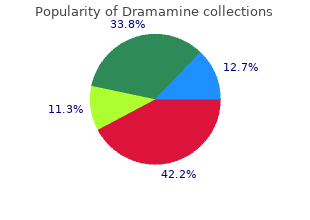 order generic dramamine on line