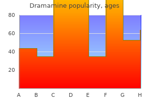 order 50mg dramamine with visa