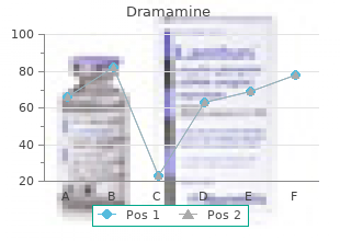 best buy dramamine