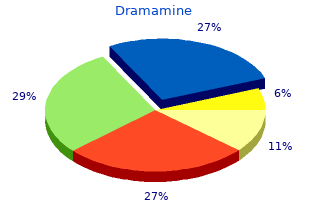 cheap dramamine 50mg overnight delivery