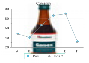 generic coversyl 8mg free shipping