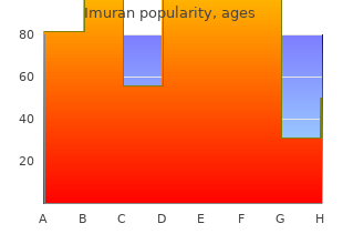 discount 50mg imuran mastercard