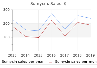 order sumycin 250mg with visa