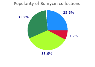 purchase 250 mg sumycin with amex