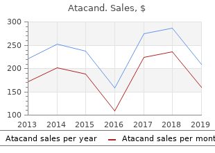 buy cheap atacand online