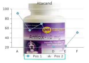 proven atacand 16 mg